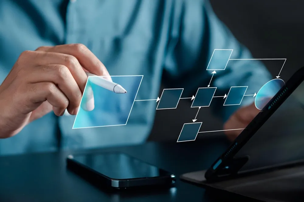 Planification du processus de gestion du flux de travail de l'homme d'affaires